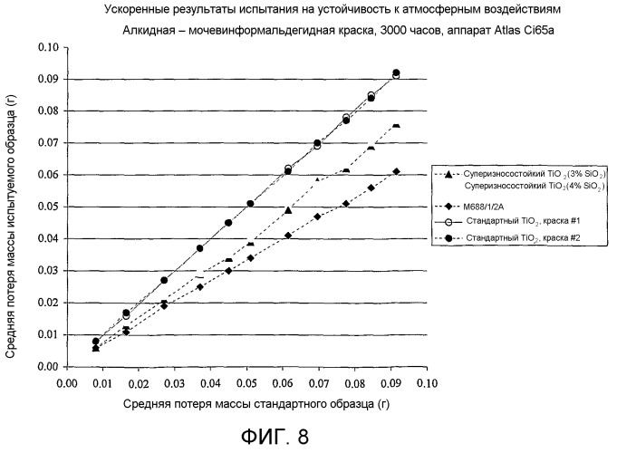 Диоксид титана (патент 2502761)