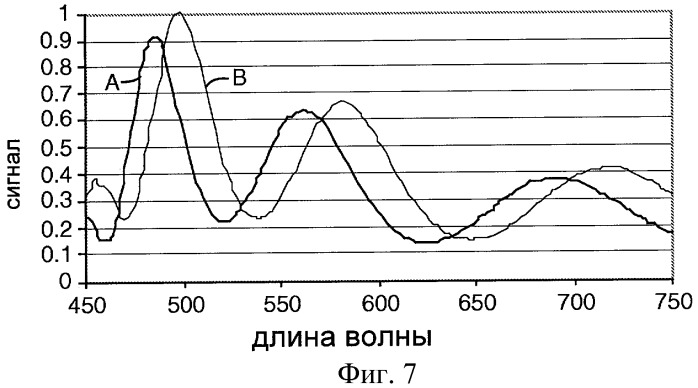 Проницаемый отражатель из наночастиц (патент 2446391)