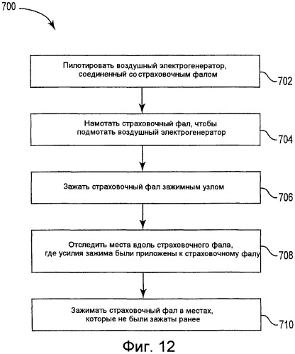 Управление страховочным фалом для воздушных электрогенераторов (патент 2531431)