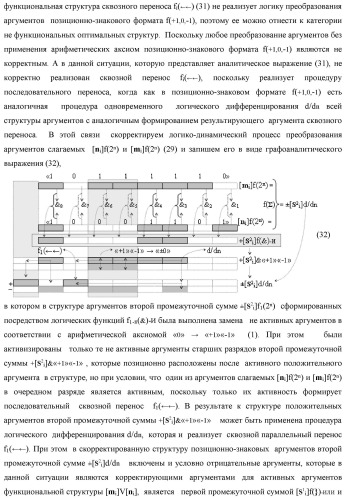 Функциональная структура логико-динамического процесса преобразования позиционных условно отрицательных аргументов &#171;-&#187;[ni]f(2n) в структуру аргументов &quot;дополнительный код&quot; позиционно-знакового формата с применением арифметических аксиом троичной системы счисления f(+1,0,-1) (варианты) (патент 2429565)