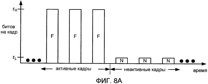 Системы, способы и устройство для широкополосного кодирования и декодирования неактивных кадров (патент 2428747)