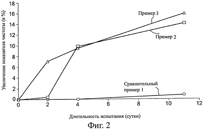 Композиция смазочного масла (патент 2458108)