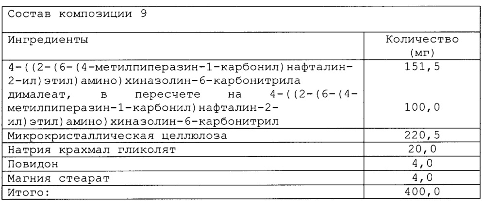 Соли 4-((2-(6-(4-метилпиперазин-1-карбонил)нафталин-2-ил)этил)амино)хиназолин-6-карбонитрила и фармацевтическая композиция (патент 2641001)