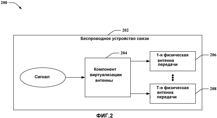 Виртуализация антенны в среде беспроводной связи (патент 2491722)