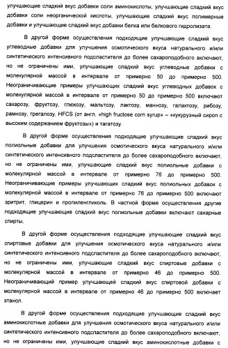 Композиция интенсивного подсластителя с пищевой клетчаткой и подслащенные ею композиции (патент 2455853)