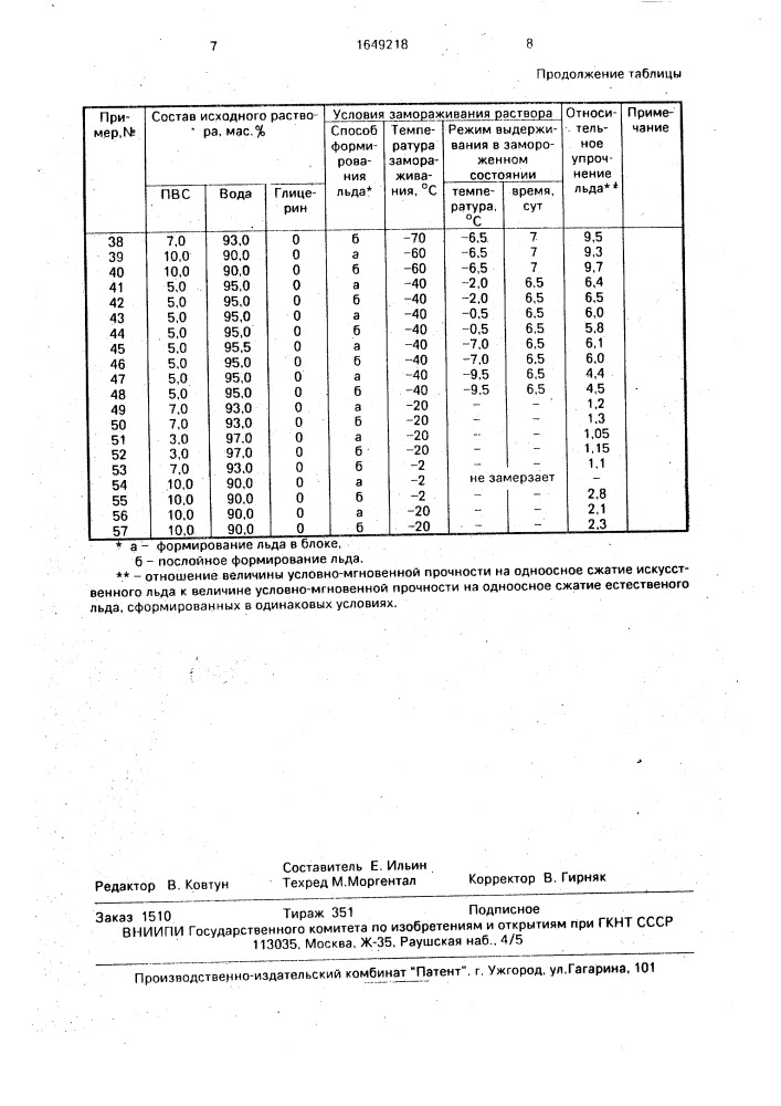 Способ получения искусственного льда (патент 1649218)