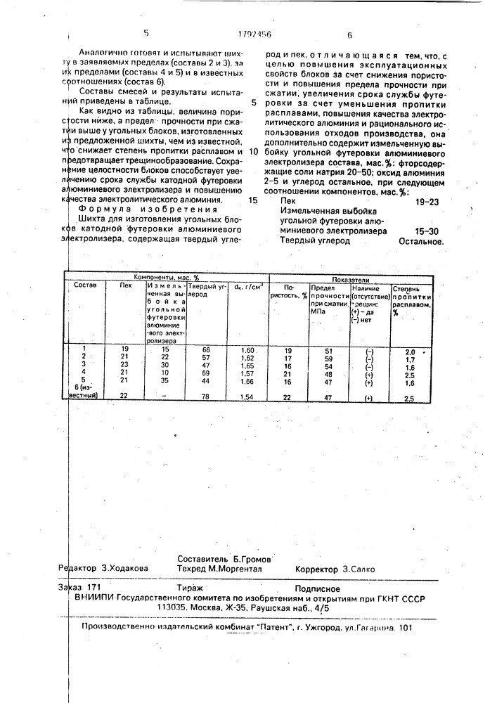 Шихта для изготовления угольных блоков катодной футеровки алюминиевого электролизера (патент 1792456)