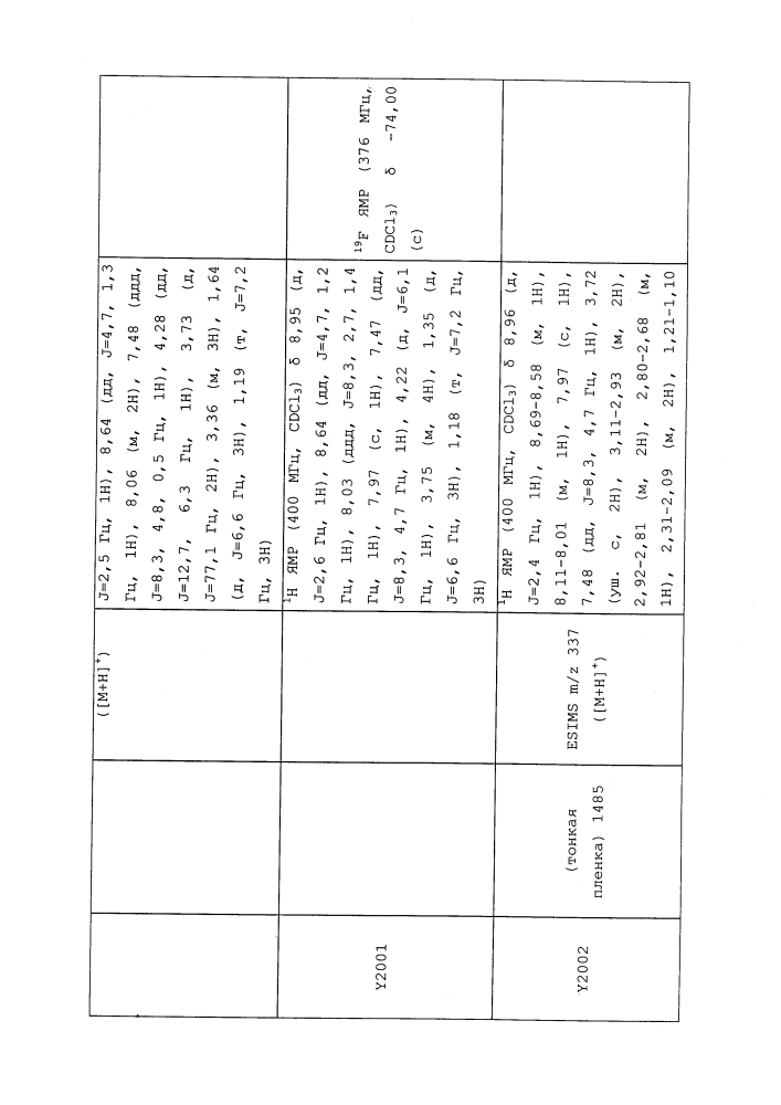 Пестицидные композиции и относящиеся к ним способы (патент 2627654)