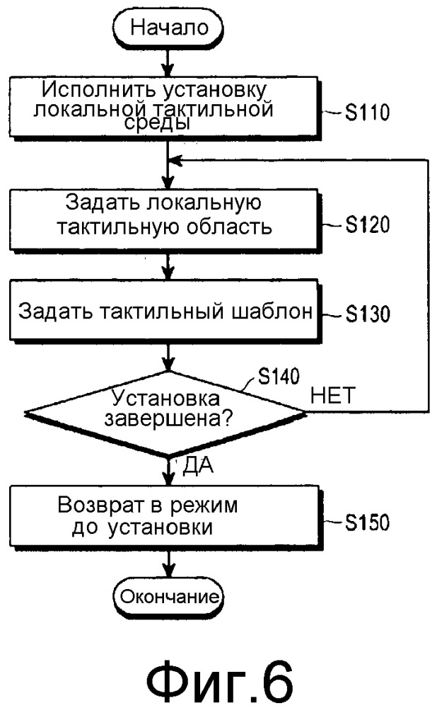 Способ обеспечения тактильного эффекта в портативном терминале, машинно-считываемый носитель и портативный терминал (патент 2667047)