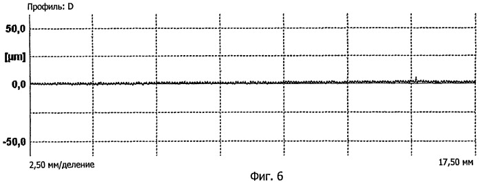 Метод характеризации сопротивления усталостным напряжениям детали, начиная с ее профиля поверхности (патент 2467306)