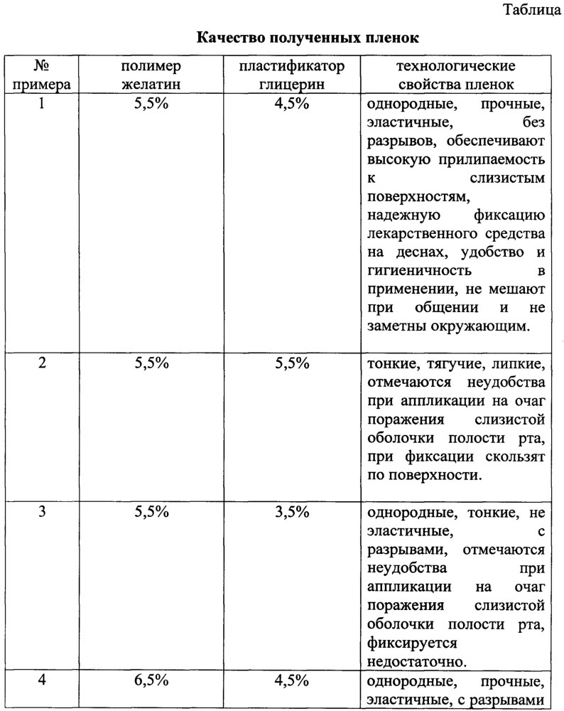 Стоматологические фитопленки для лечения травматических поражений слизистой оболочки полости рта при ортодонтическом лечении (патент 2651706)