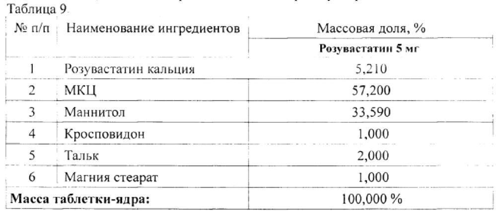 Фармацевтическая композиция, содержащая кальциевую соль розувастатина (варианты) (патент 2606592)