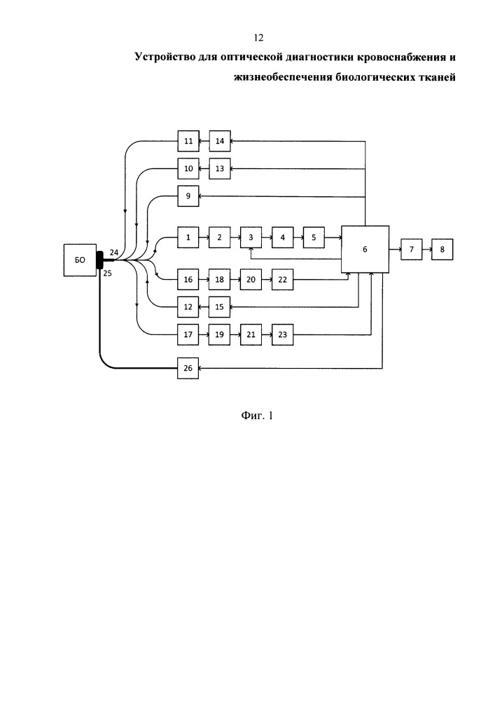 Устройство для оптической диагностики кровоснабжения и жизнеобеспечения биологических тканей (патент 2663938)
