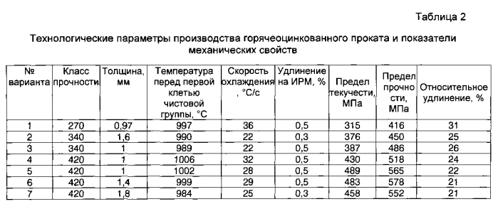 Способ производства горячеоцинкованного проката повышенной прочности из низколегированной стали для холодной штамповки (патент 2563909)