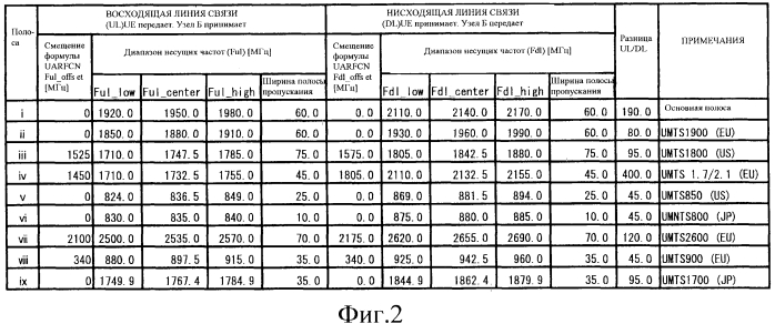 Система беспроводной связи и беспроводное терминальное устройство (патент 2556467)