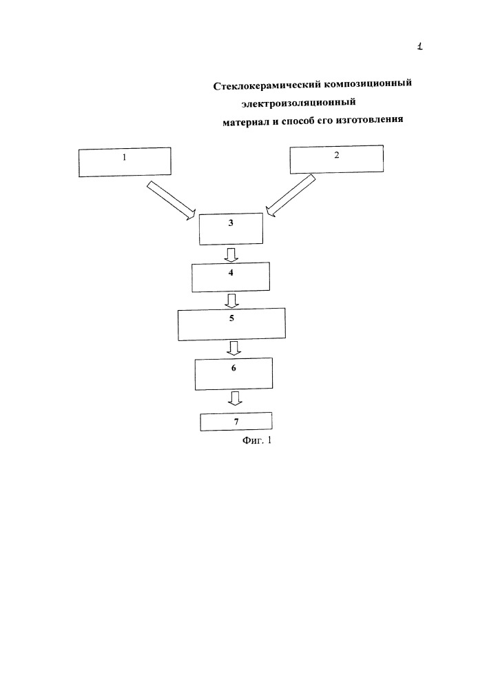 Стеклокерамический композиционный электроизоляционный материал и способ его изготовления (патент 2664993)