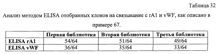 Терапевтические полипептиды, их гомологи, их фрагменты и их применение для модуляции агрегации, опосредованной тромбоцитами (патент 2357974)