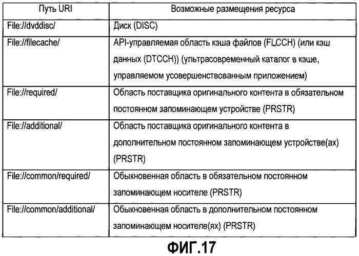 Система воспроизведения информации, использующая информационный запоминающий носитель (патент 2330335)