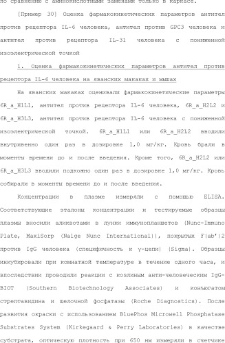 Способ модификации изоэлектрической точки антитела с помощью аминокислотных замен в cdr (патент 2510400)