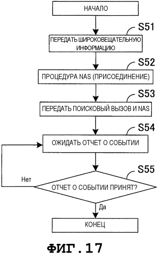 Радиотерминал, система радиосвязи и способ радиосвязи (патент 2572612)