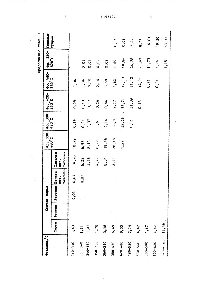 Способ разделения многокомпонентных смесей (патент 1393442)