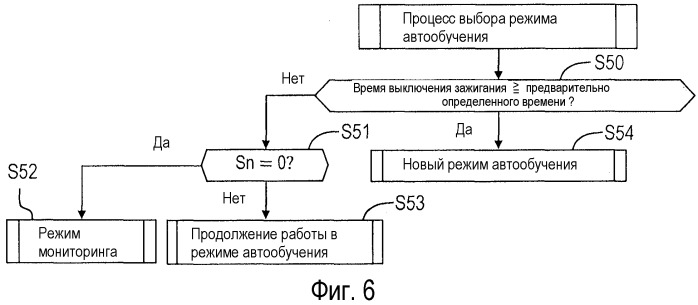 Устройство мониторинга давления воздуха в шинах (патент 2543131)