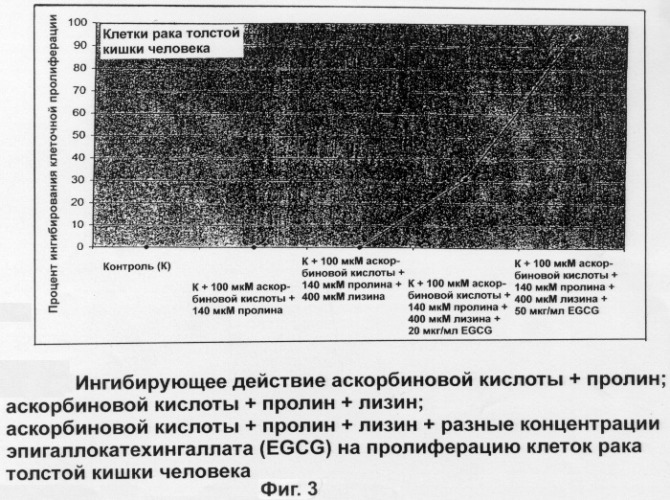 Композиция, ингибирующая матричные металлопротеиназы, предназначенная для лечения неопластических болезней (патент 2284185)