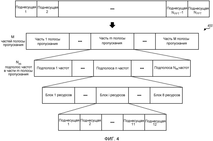 Обратная связь, относящаяся к каналам, на основе опорного сигнала (патент 2520358)