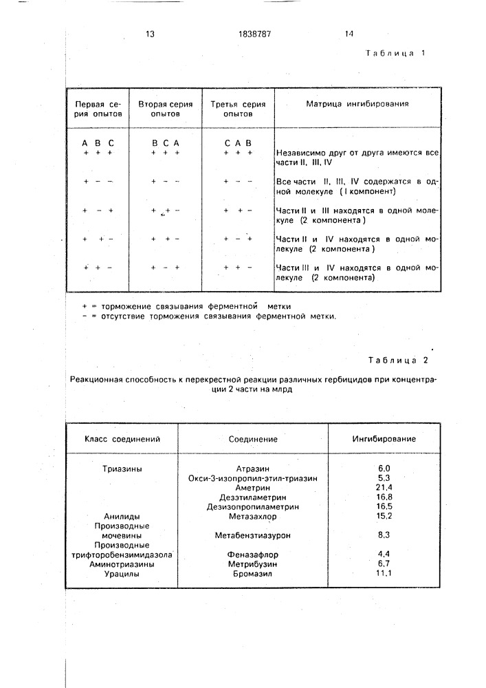 Способ определения триазиновых гербицидов (патент 1838787)