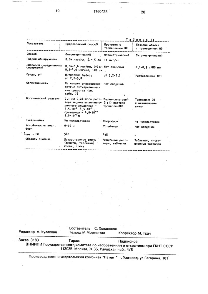 Способ количественного определения новокаинамида (патент 1760438)