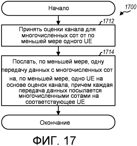 Способ и устройство для поддержки многопользовательской и однопользовательской схемы мiмо в системе беспроводной связи (патент 2480909)