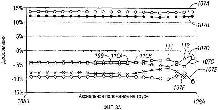 Соединение труб (патент 2345268)