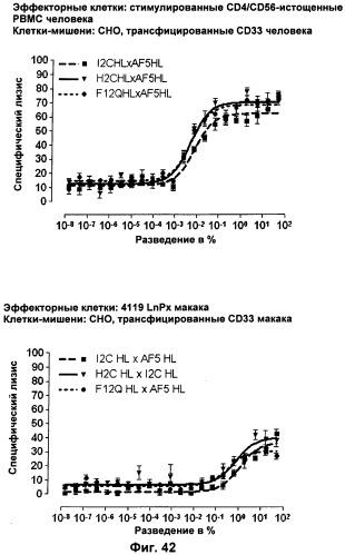 Pscaxcd3, cd19xcd3, c-metxcd3, эндосиалинxcd3, epcamxcd3, igf-1rxcd3 или fap-альфаxcd3 биспецифическое одноцепочечное антитело с межвидовой специфичностью (патент 2547600)