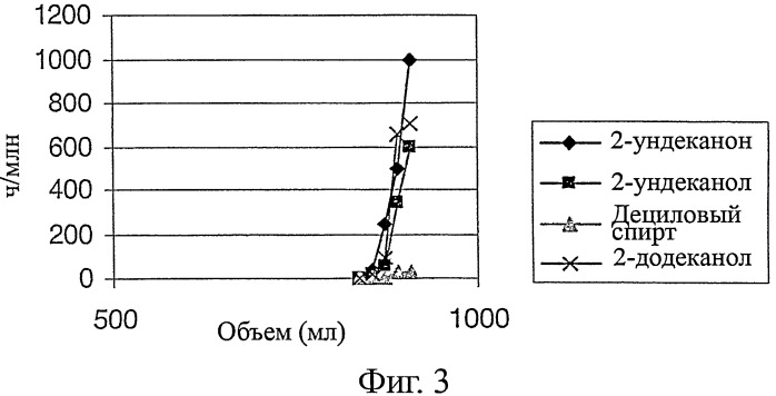 Способ удаления оксигенатов из потока парафинов (патент 2422422)