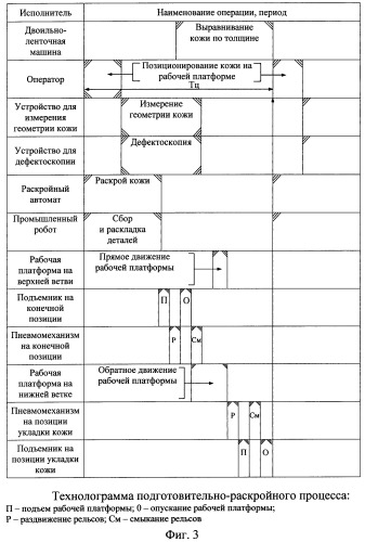 Агрегат для автоматизированного выполнения подготовительно-раскройных операций (патент 2494180)