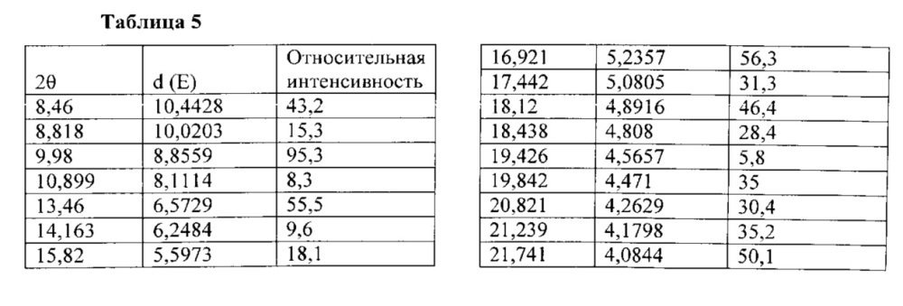 Полиморфы arry-380, селективного ингибитора erbb2, и фармацевтические составы, содержащие их (патент 2629116)