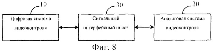 Система видеоконтроля и способ управления им (патент 2523922)