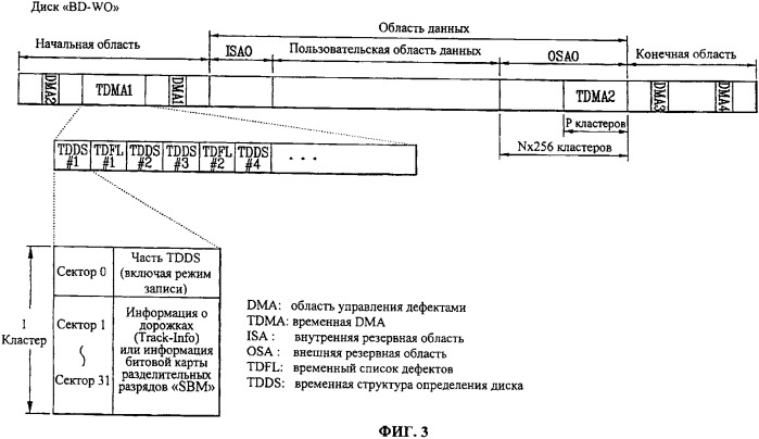 Неперезаписываемый оптический диск и способ и устройство записи управленческой информации на неперезаписываемый оптический диск (патент 2343571)