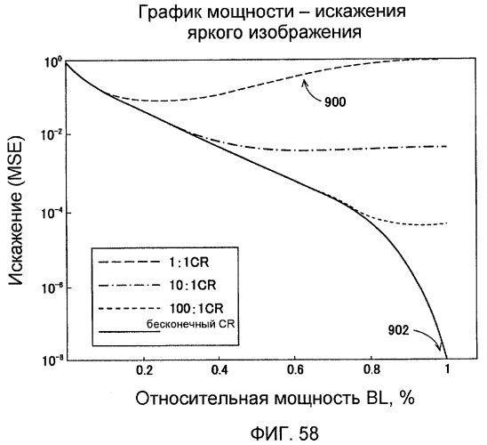 Способы и системы для модуляции фоновой подсветки с обнаружением смены плана (патент 2435231)