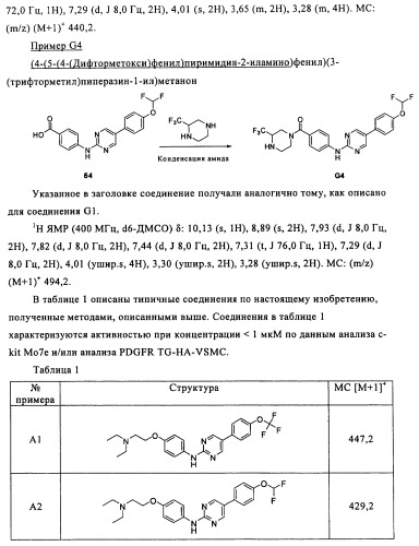 Соединения и композиции 5-(4-(галогеналкокси)фенил)пиримидин-2-амина в качестве ингибиторов киназ (патент 2455288)