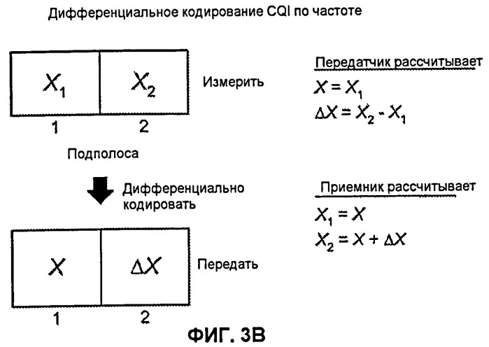 Информация обратной связи об информации о состоянии канала для мiмо и планирование подполосы в системе беспроводной связи (патент 2457621)