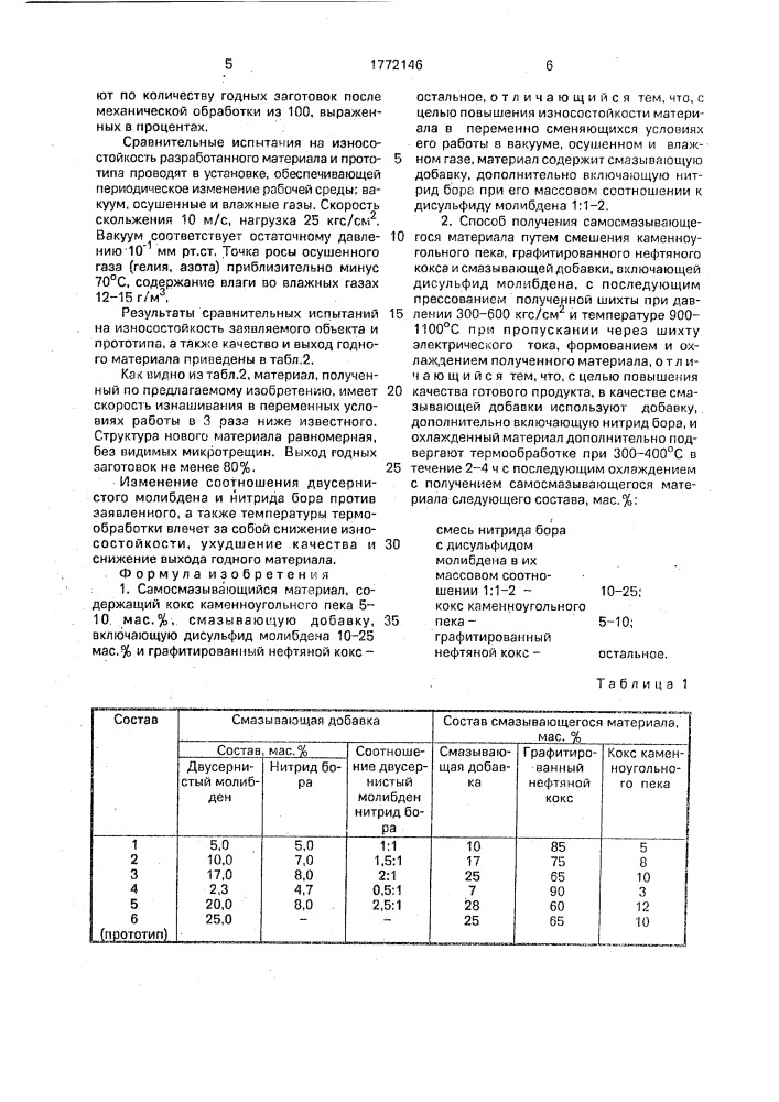 Самосмазывающийся материал и способ его получения (патент 1772146)