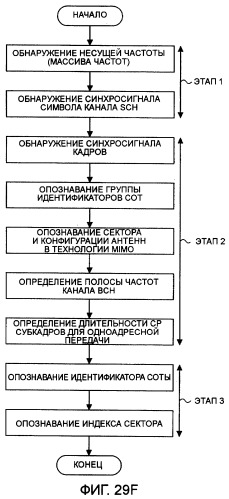 Передатчик, приемник, система мобильной связи и способ передачи канала синхронизации (патент 2414073)