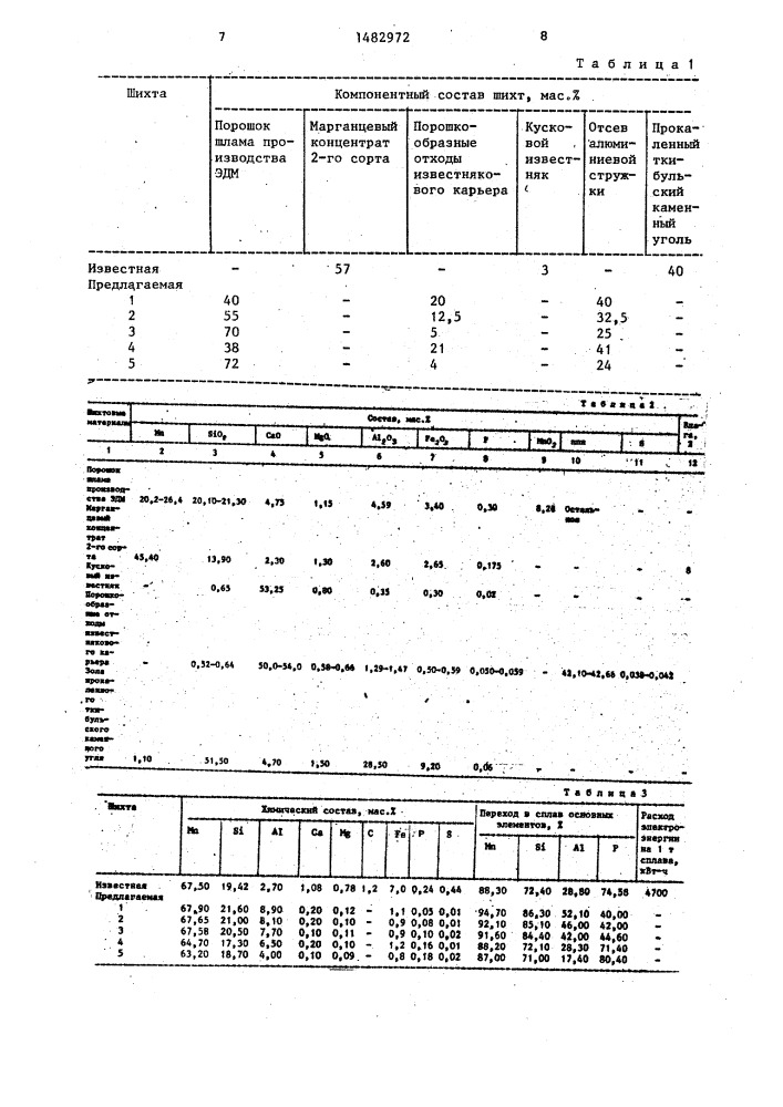 Шихта для получения сплава силикомарганца с алюминием (патент 1482972)