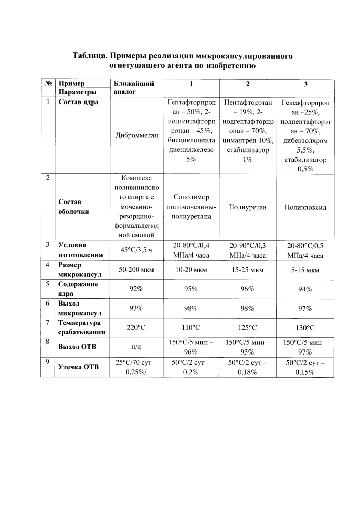 Микрокапсулированный огнетушащий агент и способ его получения (патент 2628375)