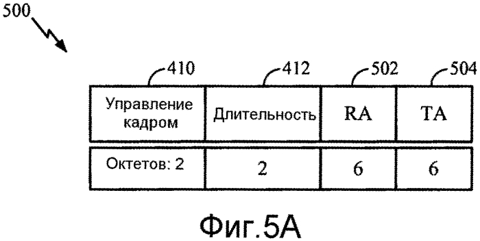 Управляющие кадры, совместимые с унаследованными версиями (патент 2565511)