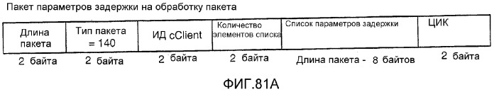 Устройство и способ для реализации интерфейса с высокой скоростью передачи данных (патент 2337497)