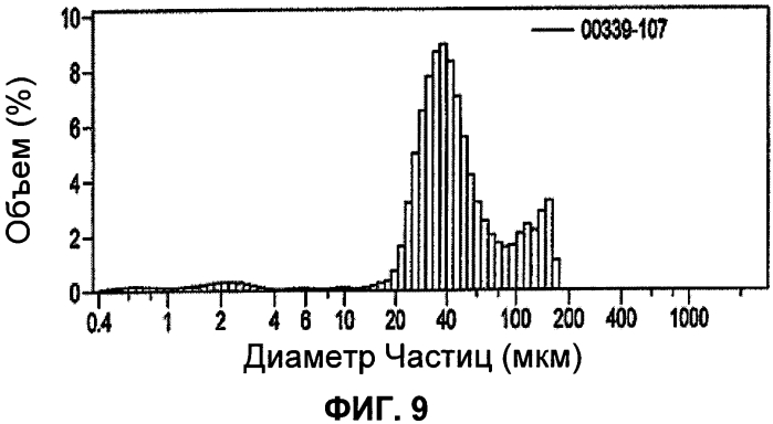 Способ и рабочий узел для приготовления микрочастиц с использованием эмульсии (патент 2562263)