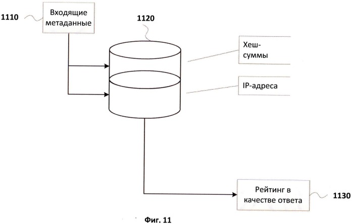 Система и способ определения рейтинга электронных сообщений для борьбы со спамом (патент 2541123)