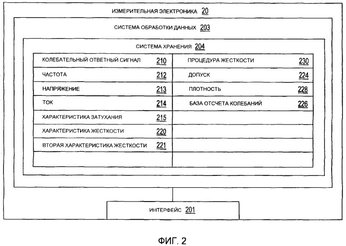 Измерительная электроника и способы для поверочной диагностики для расходомера (патент 2376558)